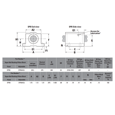 SPB6 THOMSON BALL BUSHING<BR>SPB SERIES 3/8" CLOSED PILLOW BLOCK BEARING SELF ALIGNING 100 LBF